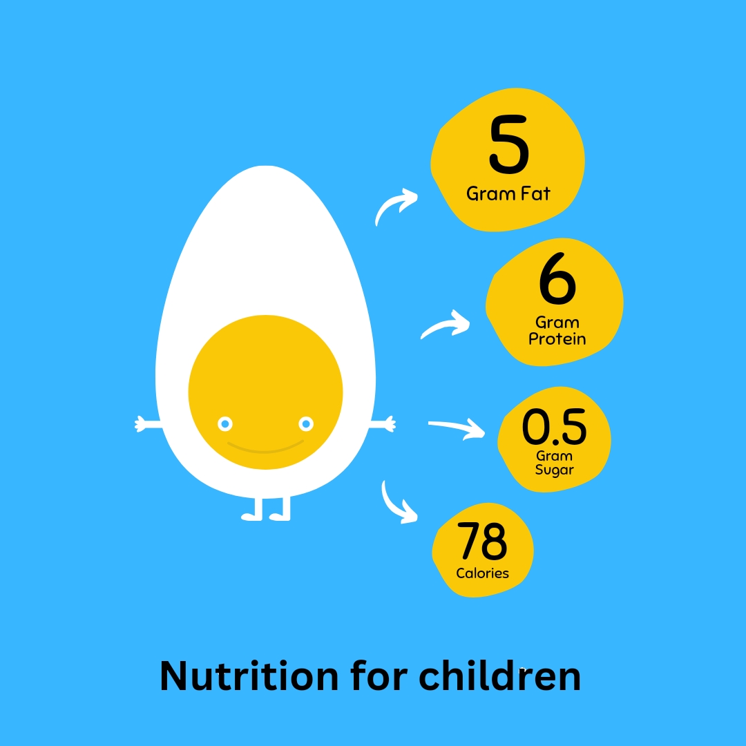 Nutrition for school children